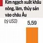 Các Sản Phẩm Việt Nam Xuất Khẩu Sang Eu