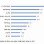 Đầu Tư Fdi Của Mỹ Vào Việt Nam