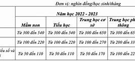 Học Phí Vas 2022 Tphcm 2023 Pdf Download عربي Pdf