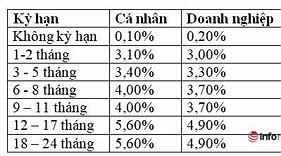 Lãi Suất Vay Bảng Lương Agribank